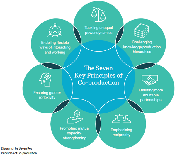 Principles of Co-Production, The Seven Key